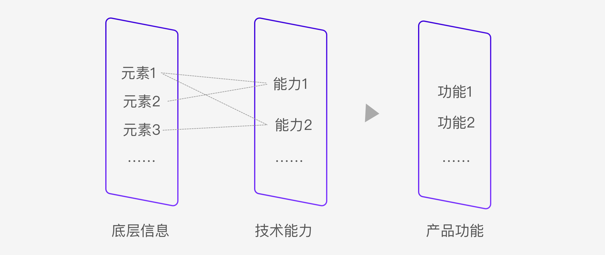 JELLY | 浅谈竞品分析-以终为始的思考方式