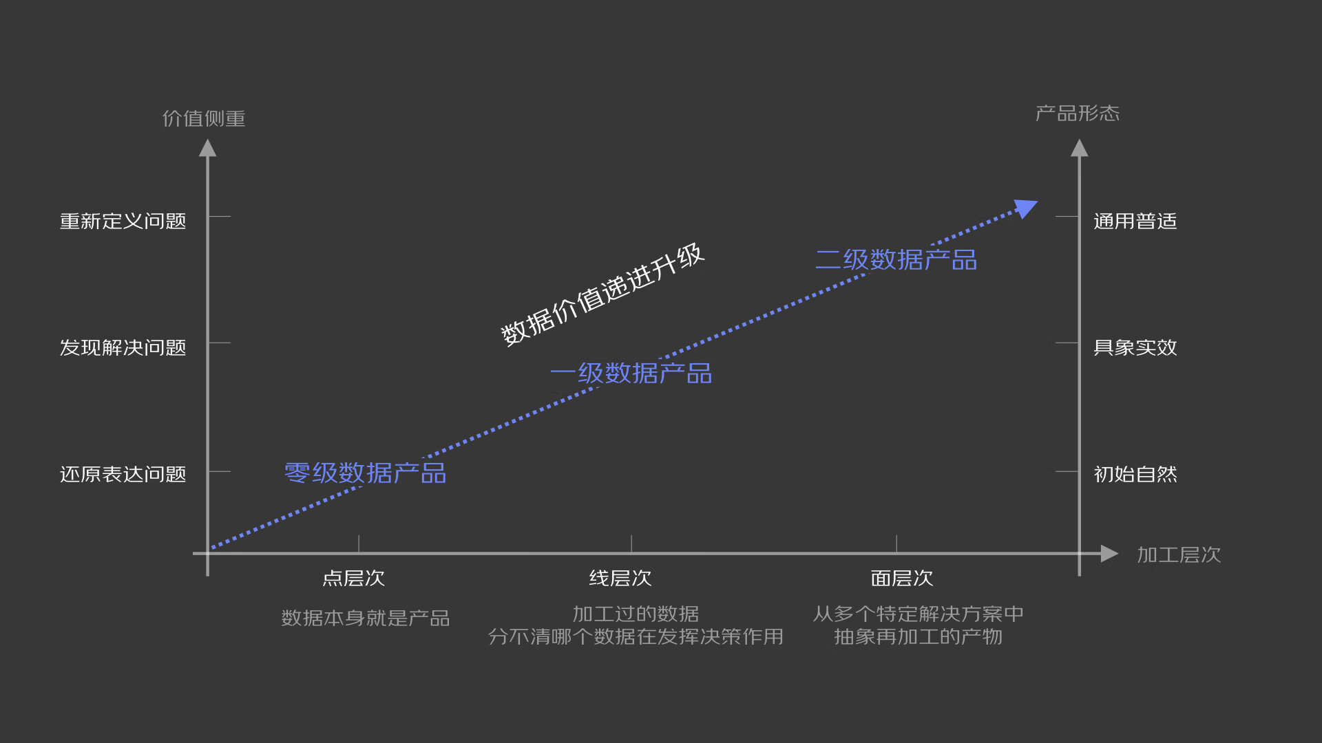 JELLY | 从被动到主动——设计师如何抽丝剥茧深化B端数据看板体验