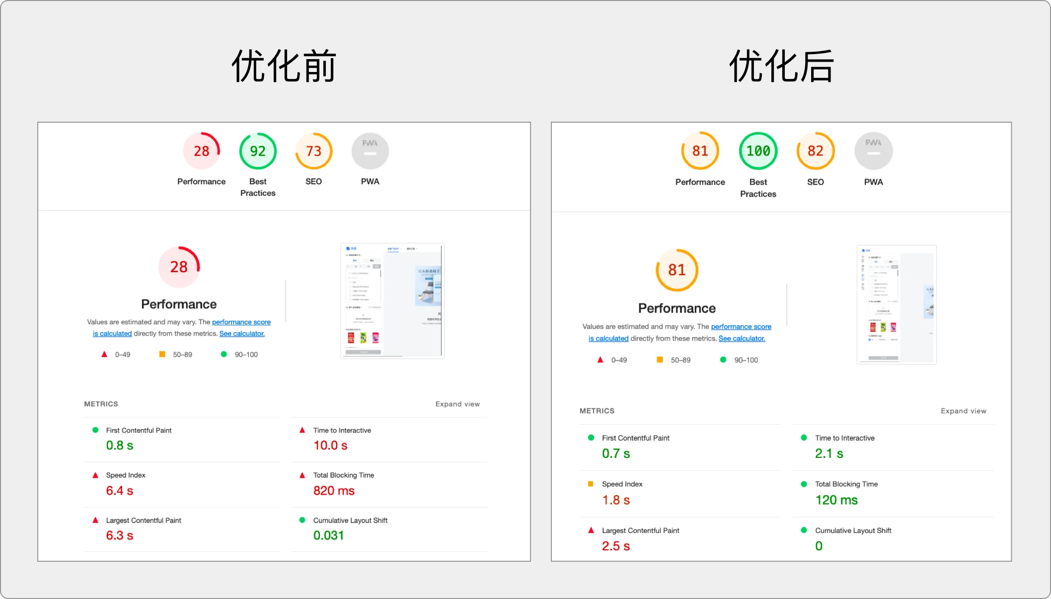 Comparison before and after optimization