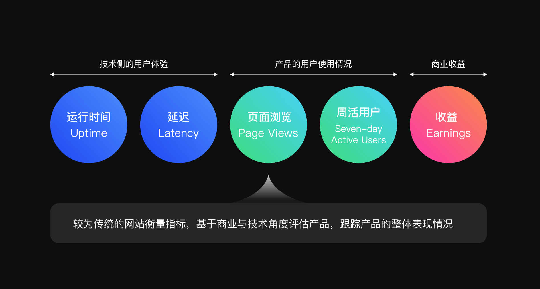 JELLY | 用户体验度量之模型解析