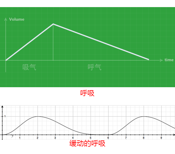 节奏