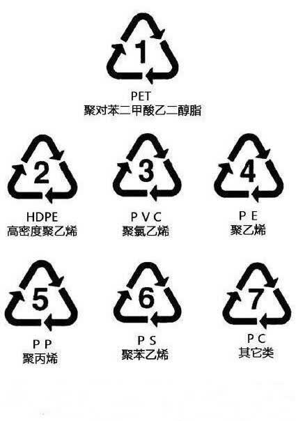 塑料制品具有不易破碎,成本低廉,透明度高,且常被当做各种食品级的