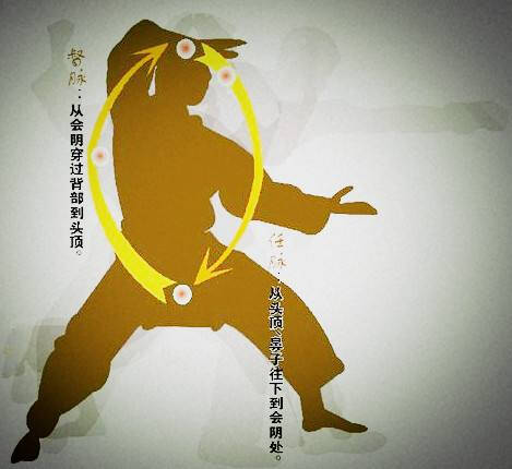 打通任督二脉?身体能变多厉害?