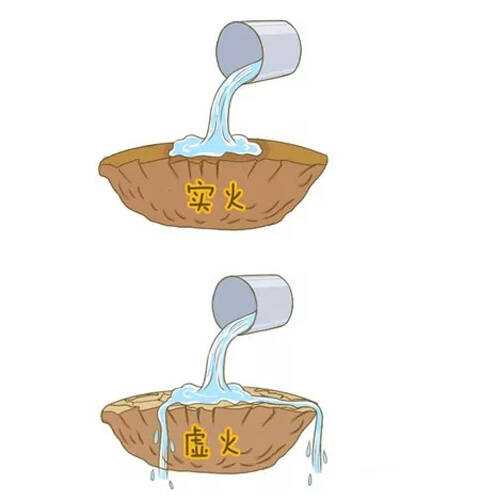 孕期火气大,该如何降火呢?