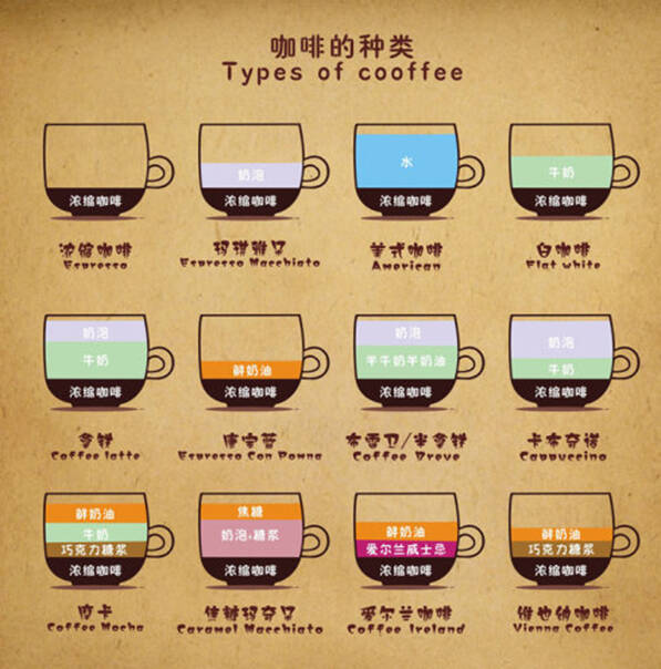 咖啡的种类及口味图片图片
