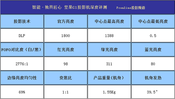 坚果g1pro投影仪参数图片