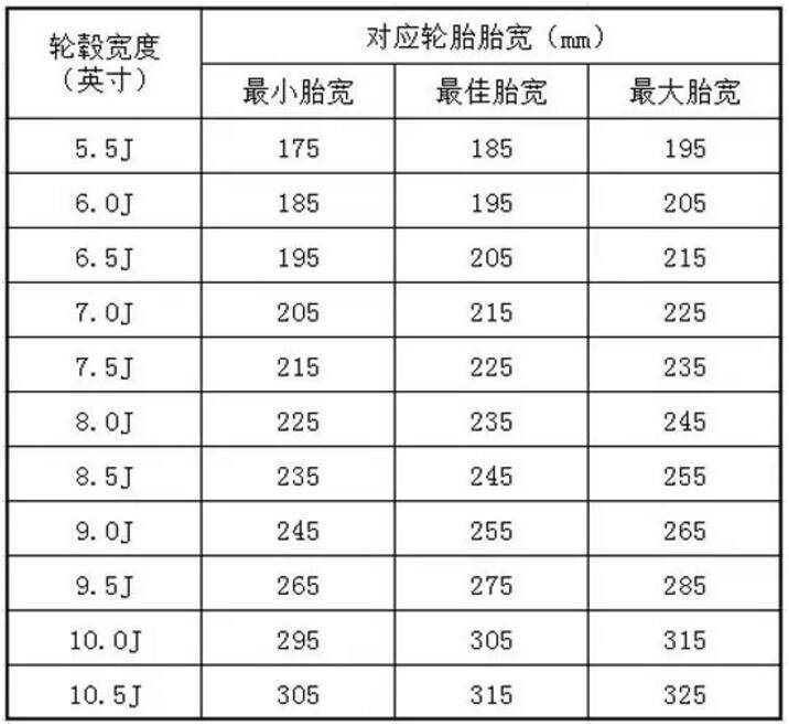 轮毂的大小竟对车子性能影响这么大?