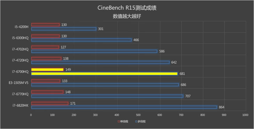 机械革命x7ti游戏本评测