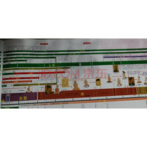 历史经典人物 历史经典人物大全 实拍好货 京东优评