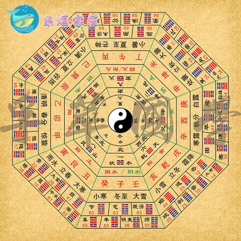 太极八卦图 道教用品 六十四卦分宫卦象五行图天干地支二十四山节气