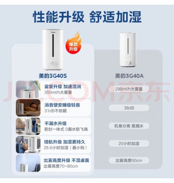 美的（Midea）加湿器卧室婴儿办公桌面加湿大容量家用空气加湿器智能低噪净化一体机上加水升级款 SC-3G40S