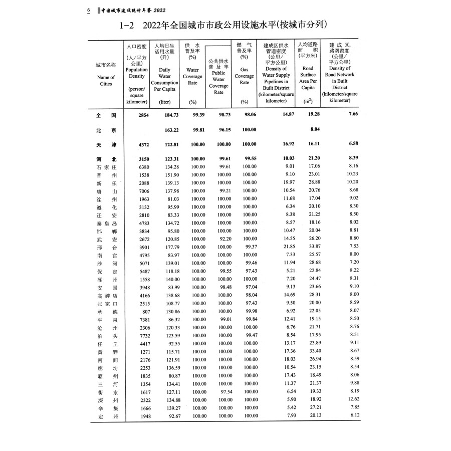 Sample pages of China Urban Construction Statistical Yearbook 2022 (ISBN:9787523001707)