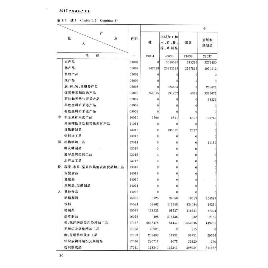 Sample pages of Input-output Tables of China 2017 (ISBN:9787503790966)