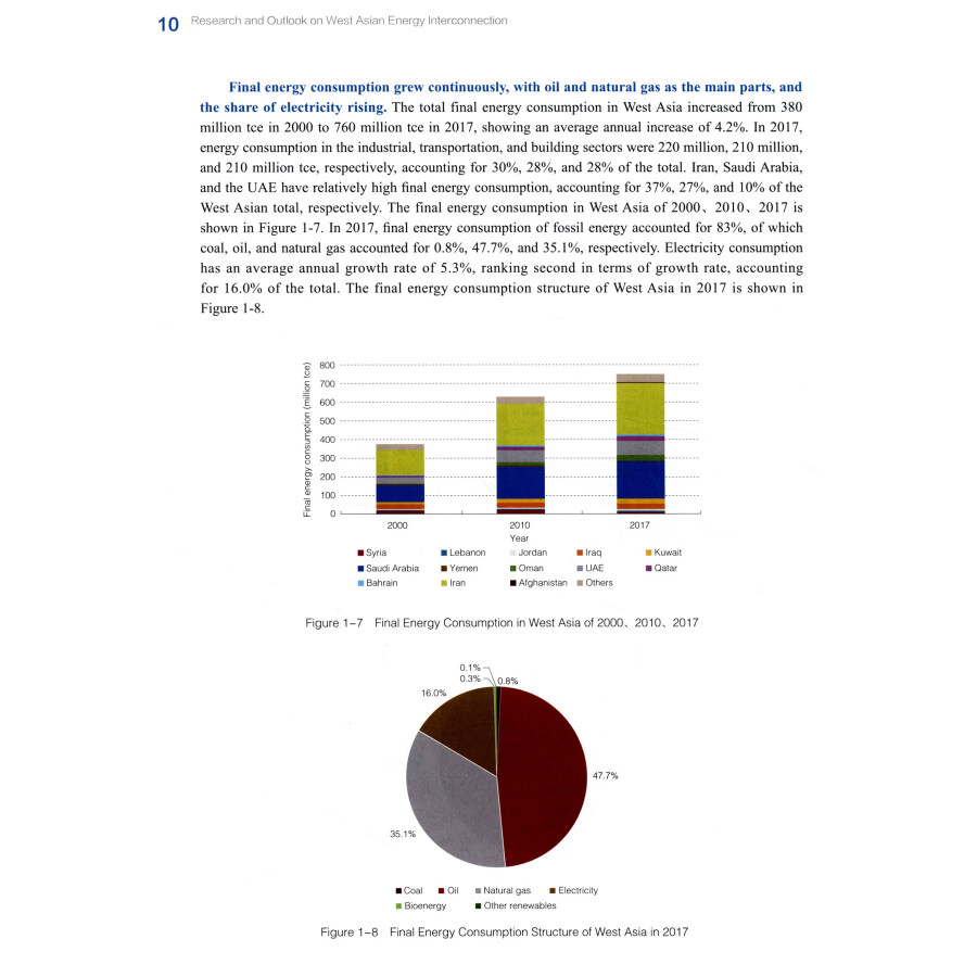 Sample pages of Research and Outlook on West Asian Energy Interconnection (ISBN:9787519858544)