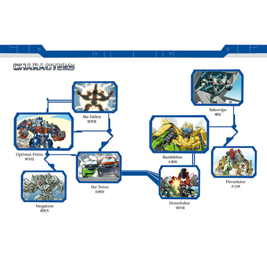 变形金刚大小分级图片