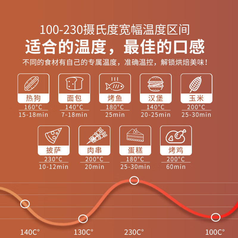 北美电器E45S怎么样？北美电器e45s和海氏i7？北美电器e45s和长帝？老司机透漏爆料？