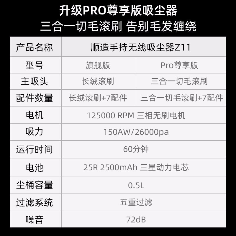 顺造Z11PRO怎么样？顺造z11pro和追觅v11？顺造z11pro和戴森v8？评价高吗？