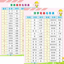 汉字笔画名称表怎么样 京东