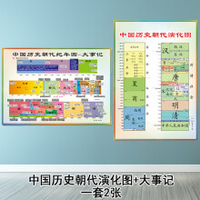 朝代挂图新款 朝代挂图21年新款 京东