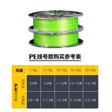 Ygk鱼线新款 Ygk鱼线21年新款 京东