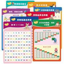 偏旁部首表价格报价行情 京东 偏旁部首表价格报价行情 京东