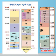 元素周期表历史品牌及商品 京东 元素周期表历史品牌及商品 京东