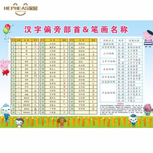 偏旁部首表新款 偏旁部首表21年新款 京东 偏旁部首表新款 偏旁部首表21年新款 京东