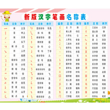 汉字笔画名称表怎么样 京东