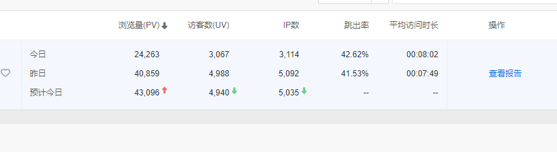 收点网站，只要是wordpress做的，都可以看过来-小鸡真爱无疑-谷姐靓号网