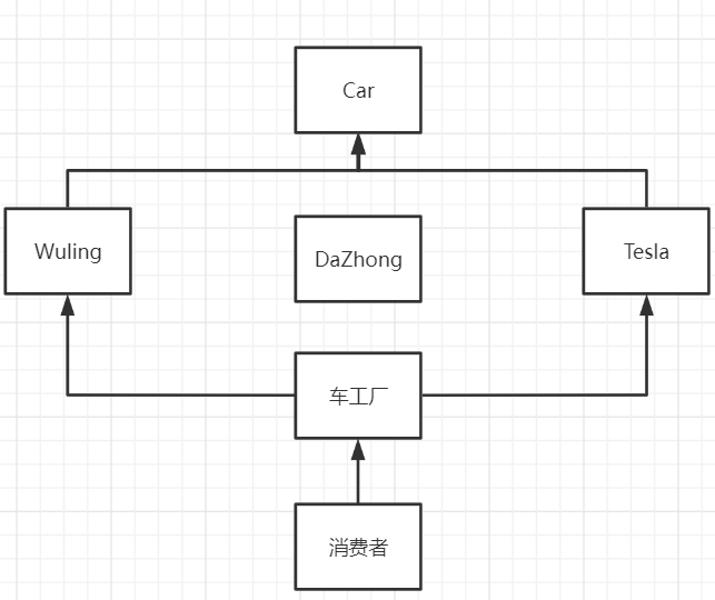 流程图