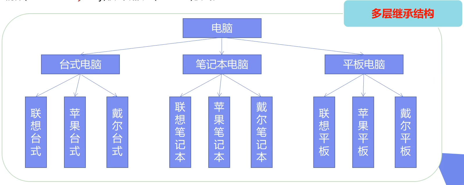 桥接模式