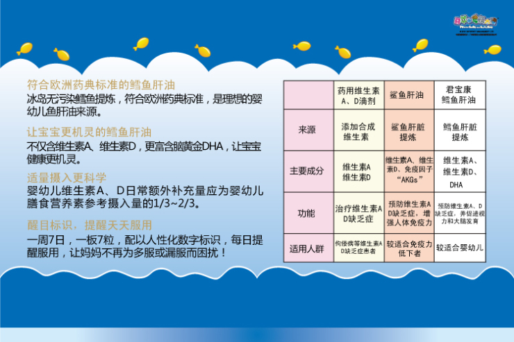 【康恩贝正品】 君宝康 鳕鱼肝油软胶囊(0-1 )婴幼儿 补钙 28粒