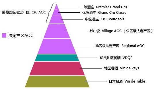 原装进口红葡萄酒 法国超级波尔多十字木桐古堡红酒reserve du