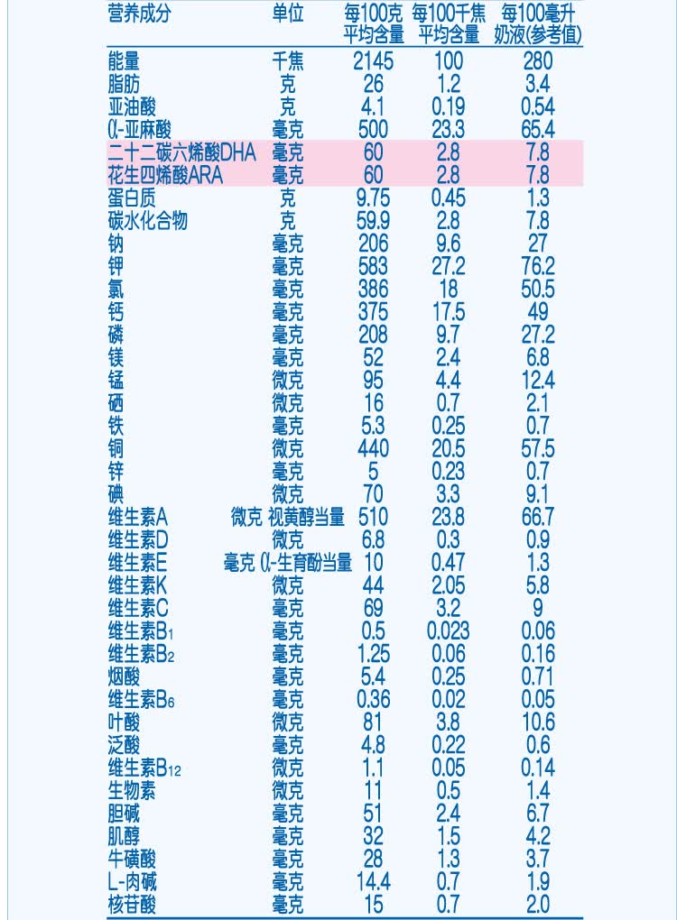 雀巢超级能恩1段婴儿配方奶粉桶装800g