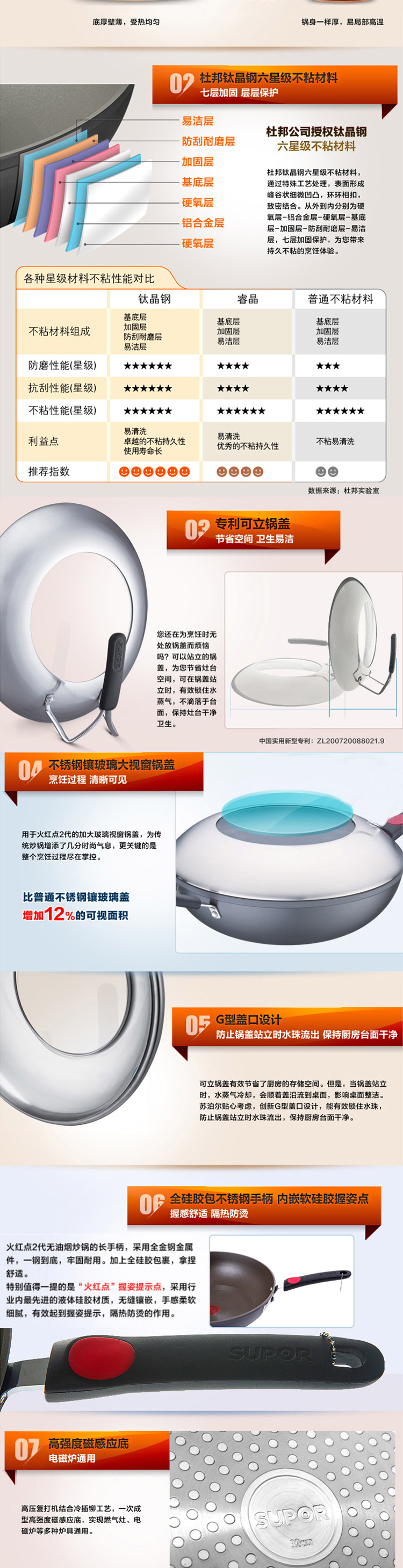 苏泊尔32cm火红点2代无油烟不粘炒锅PC32R2可立盖赠护锅铲