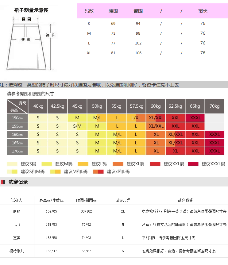 
                                        赛斯2016牛仔半身裙A字大摆纯色拼接休闲修身牛仔长裙 牛仔蓝 XL                
