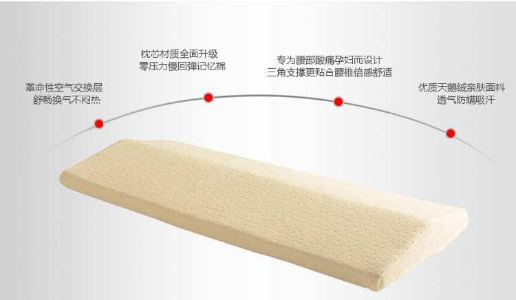 吉可佳 睡眠腰垫 记忆棉三角靠垫 孕妇腰垫 老年人腰枕 腰椎护腰垫 天鹅绒米黄色