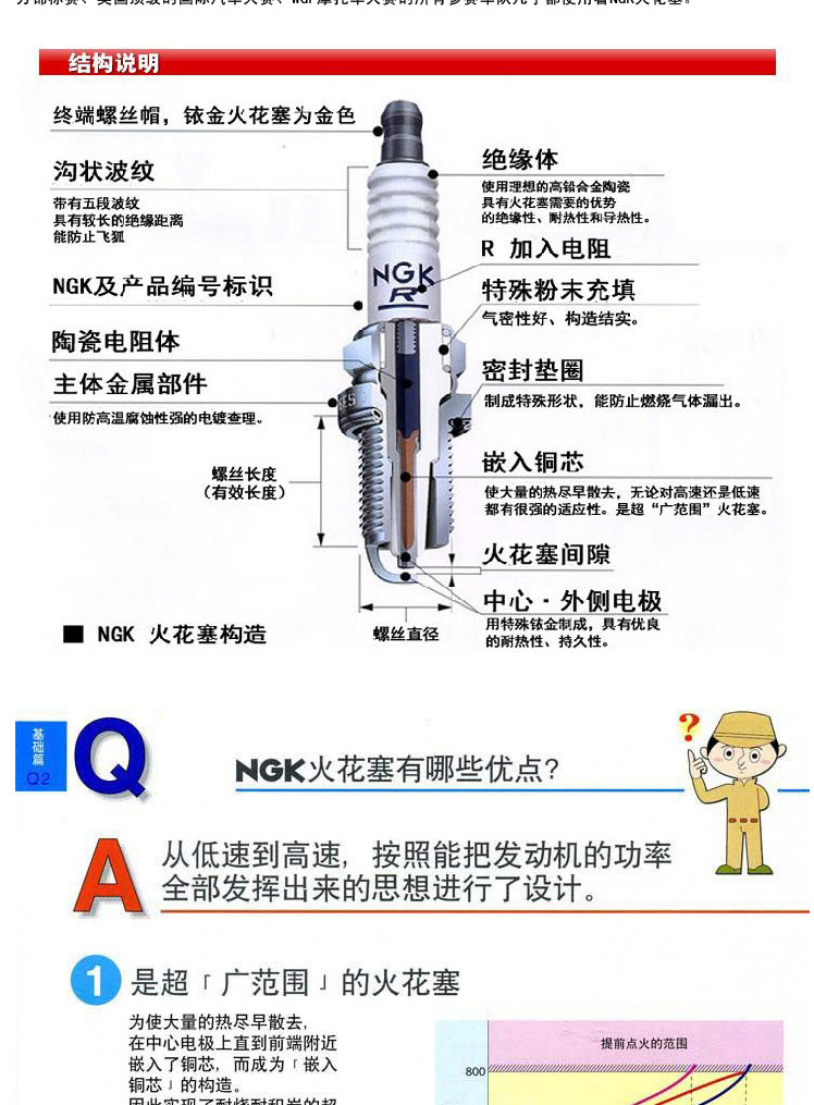 主体 品牌 ngk 材质 铱金火花塞                      暂无