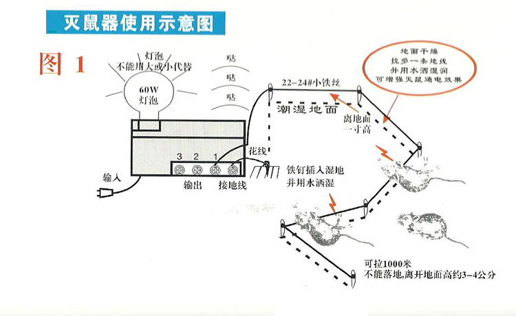 2,电网请勿设在易燃,易爆炸的场所使用. 3, 使用本机时要有专人看