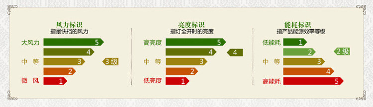 SINGU昇谷 现代简约吊扇灯 客厅餐厅风扇灯 卧室书房带灯吊扇 风扇吊灯SG517-D 42英寸壁控款