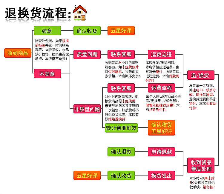 
                                        工尚坊 创意蛋白粉PP材质防漏水杯学生运动塑料摇摇果汁 果酱 搅拌 鸡蛋杯 搅拌杯 绿色                