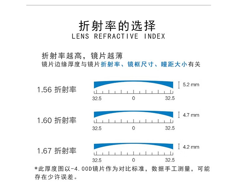 依视路钻晶aa4防蓝光镜片配商务大脸钛合金近视眼镜架6002镜架备注