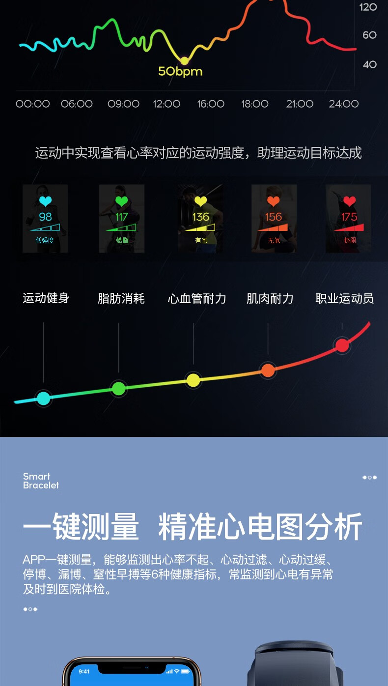 瑞德罗曼 智能手环血压心率睡眠监测计步来电消息提醒彩屏多功能运动