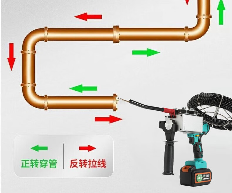 充电电动穿线器锂电池穿线机引线拉线神器水电工专用穿管器放线串线全