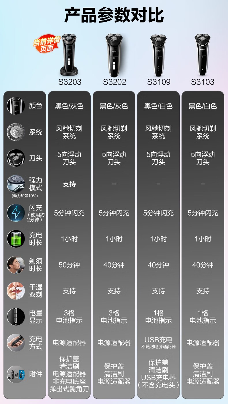 飞利浦philips剃须刀电动s3000系列男士刮胡刀胡须刀送男友送父亲礼物