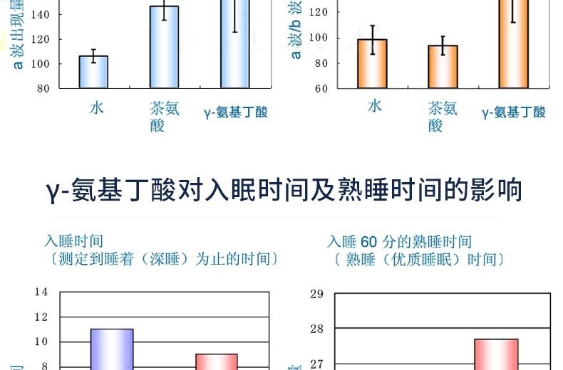 官方旗舰思力宁佰圣安氨基丁酸胶囊官网失眠多梦柠檬固体饮料8盒巩固