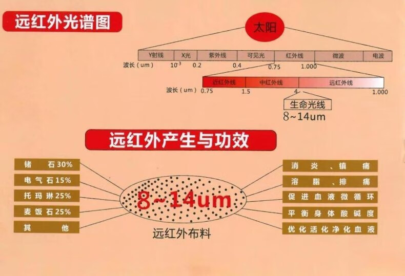 百想舒通远红外理疗贴磁疗贴腰肌劳损腰酸背疼痛骨性关节跌打损伤炎