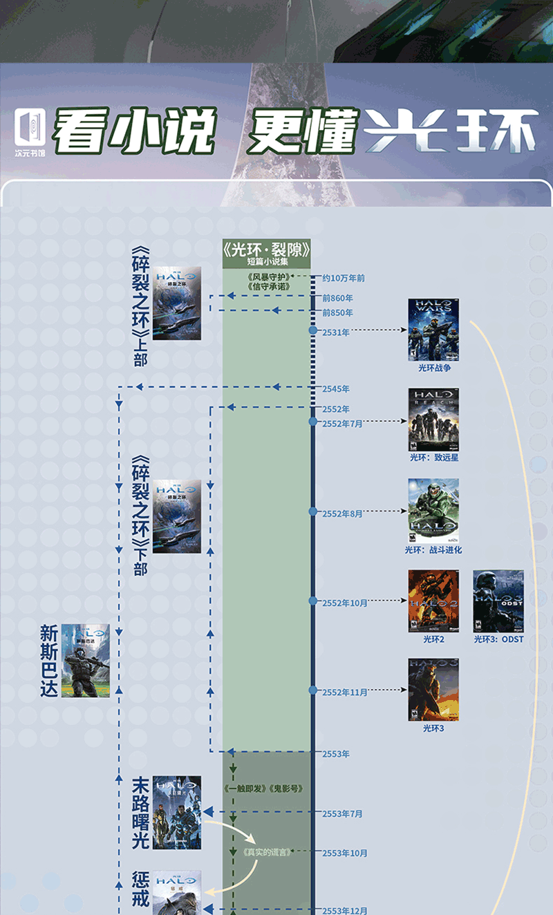 《光环宇宙剧情小说2册 裂隙 光环 跃迁空间传说 科幻游戏小说书籍 戏