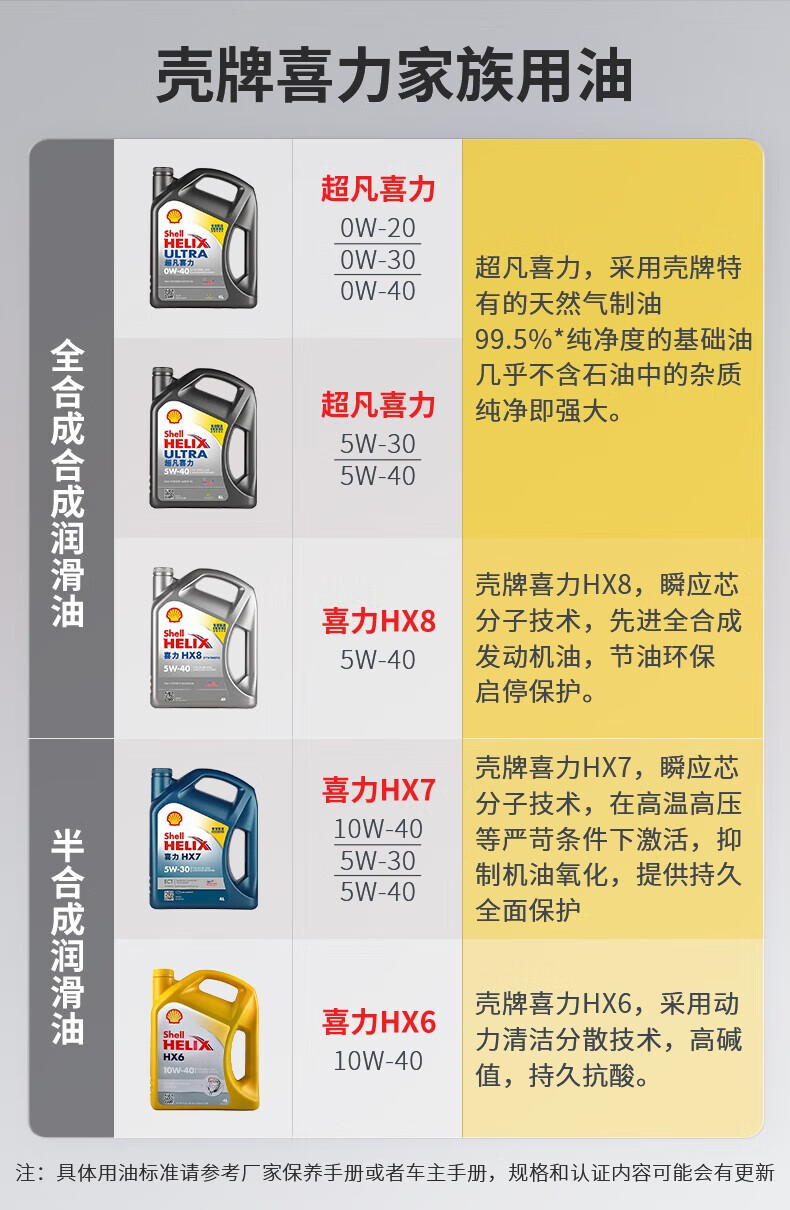 殼牌(shell)api sp凡喜力 全機油 灰殼 ultra 5w-30 4l 銳靜動力 灰殼