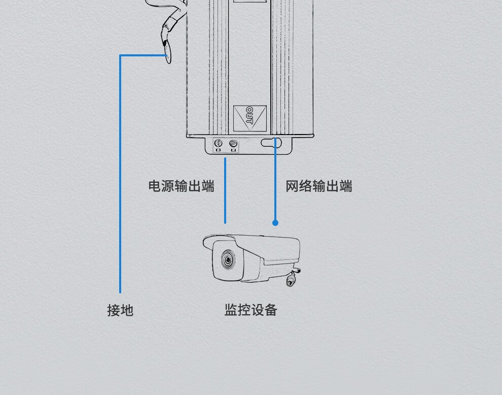 雷巽源网络监控防雷器监控摄像头网线电源二合一信号浪涌保护避雷器